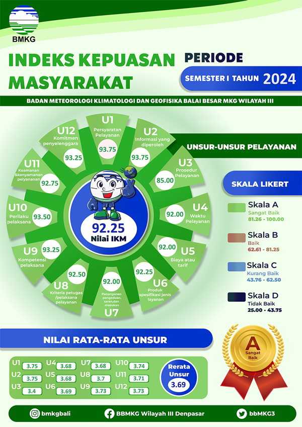 index kepuasan masyarakat